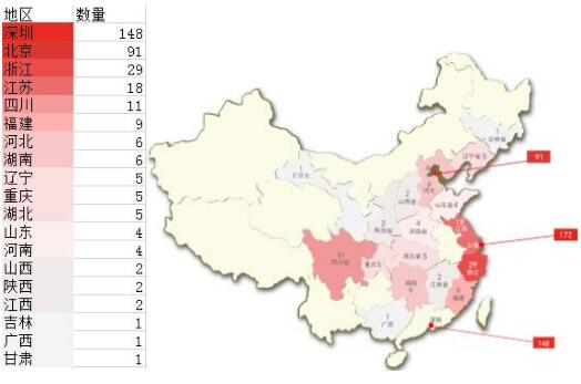 管理人地域分布