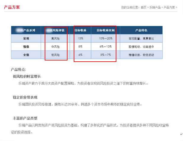 私募基金产品推介不合规