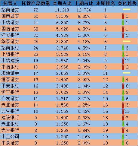 私募托管排行榜