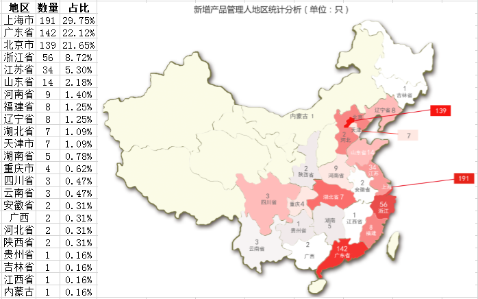 私募产品发行地图