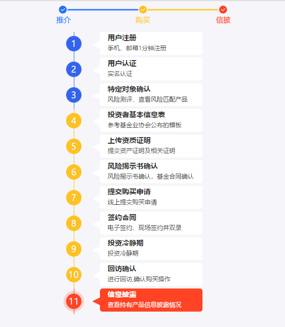 合规流程图.png